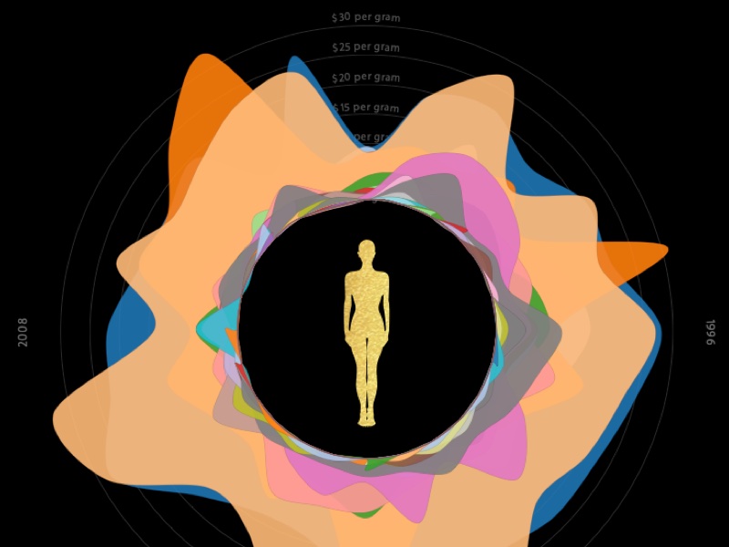 Data Visualization of metals in human biology