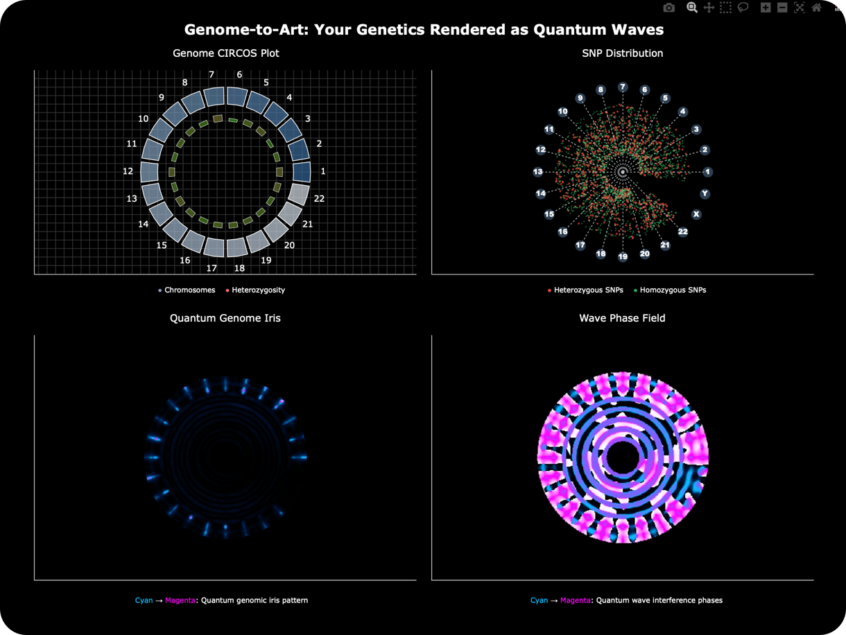 Four Graphic plots of human genome